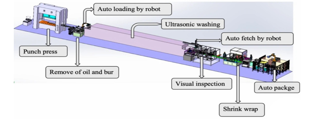 EV Battery Line