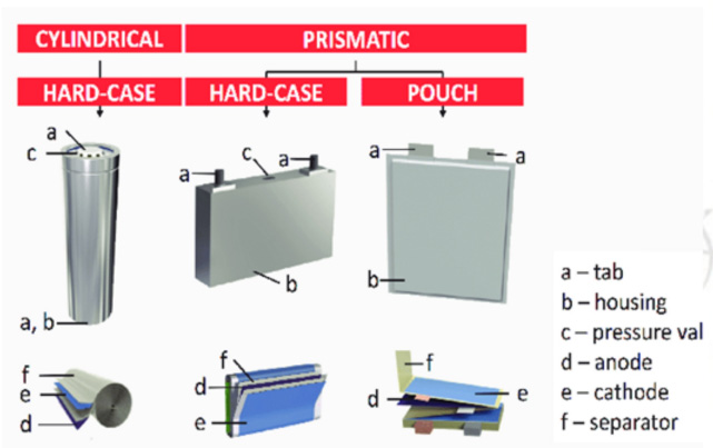 EV Battery Line